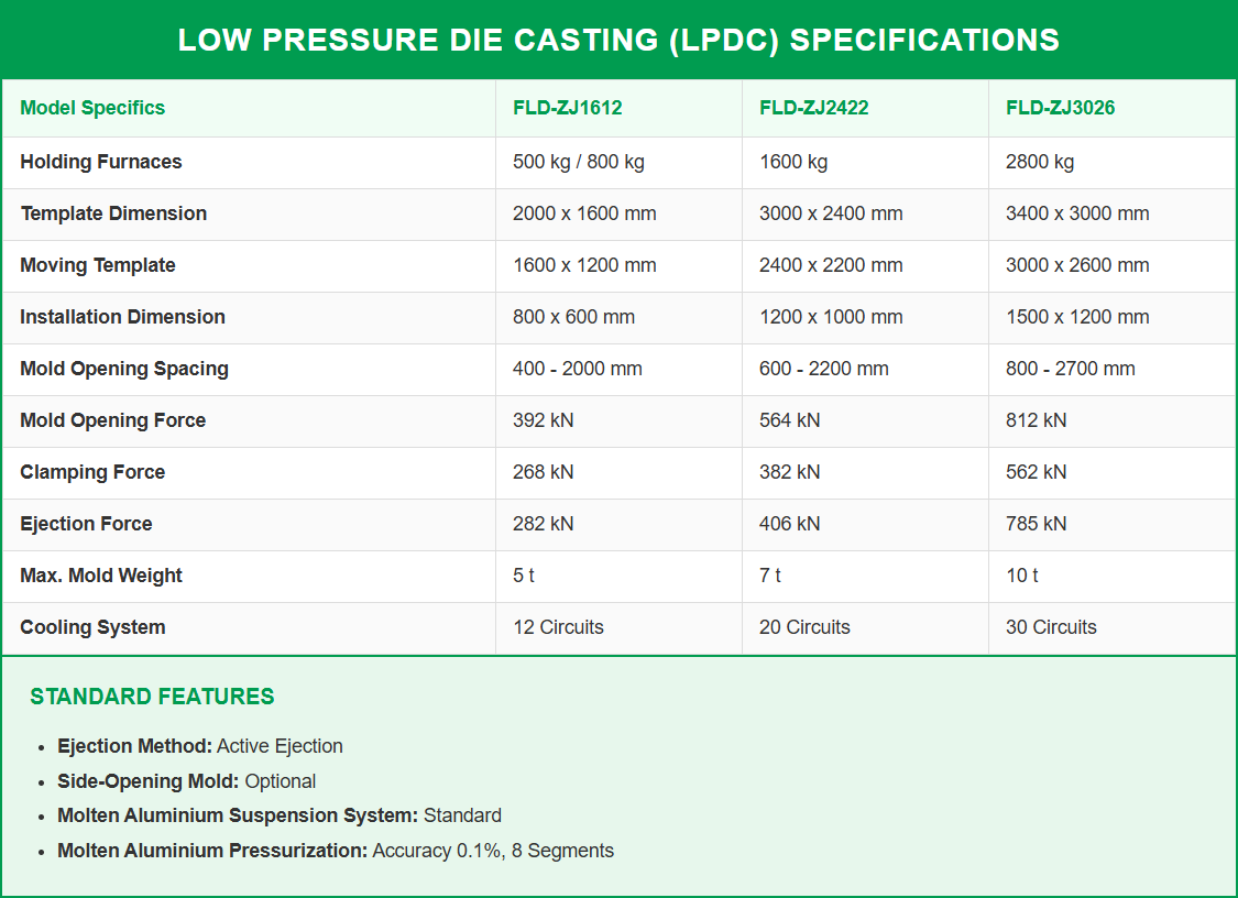 FLD-ZJ2422 Машина для литья под низким давлением